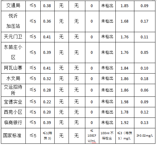 微信图片_20250708084251.png3.png